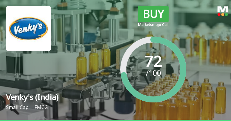 Venkys (India) Ltd is Rated Buy by MarketsMOJO