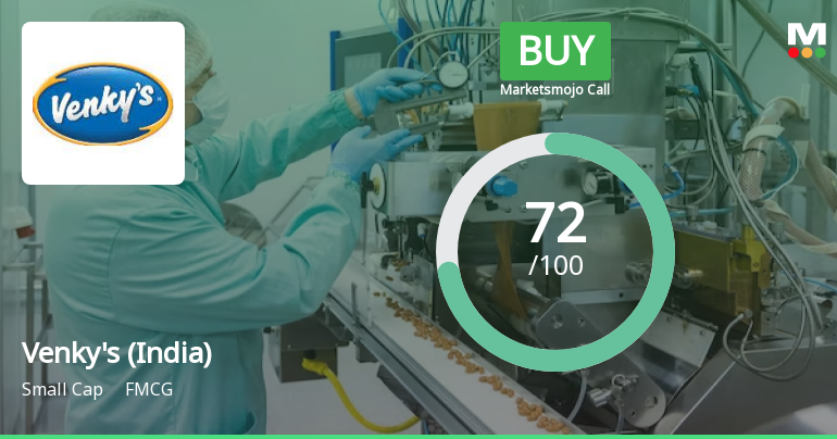 Venkys (India) Ltd is Rated Buy by MarketsMOJO