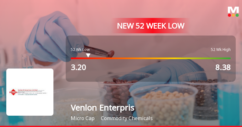 Venlon Enterprises Ltd Falls to 52-Week Low of Rs 3.2 as Sell-Off Deepens
