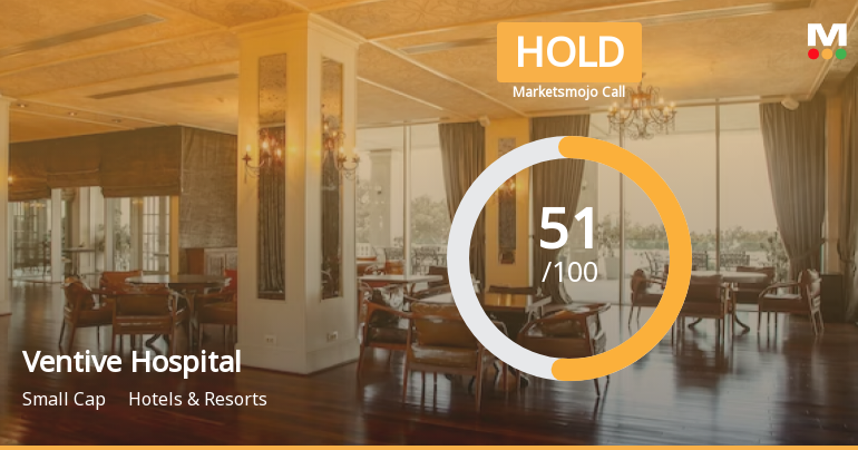 Ventive Hospitality Ltd is Rated Hold by MarketsMOJO