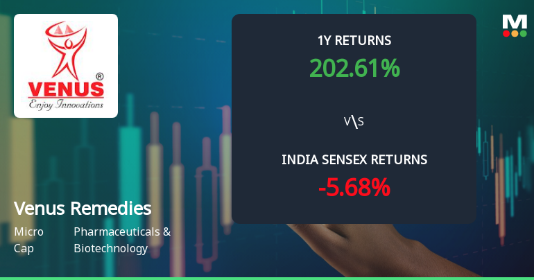 Venus Remedies Ltd Sees Technical Momentum Shift Amid Mixed Market Signals