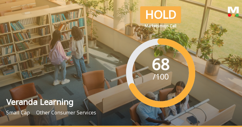 Veranda Learning Solutions Ltd is Rated Hold