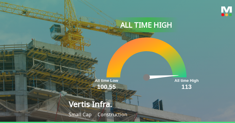 Vertis Infrastructure Trust Hits All-Time High Near Rs 113 as Momentum Builds