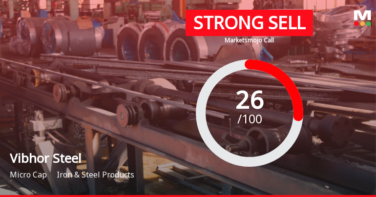 Vibhor Steel Tubes Ltd Downgraded to Strong Sell Amid Weak Fundamentals and Bearish Technicals