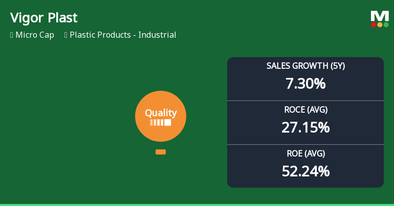 Vigor Plast India Ltd Upgrades Quality Grade Amid Strong Financial Metrics