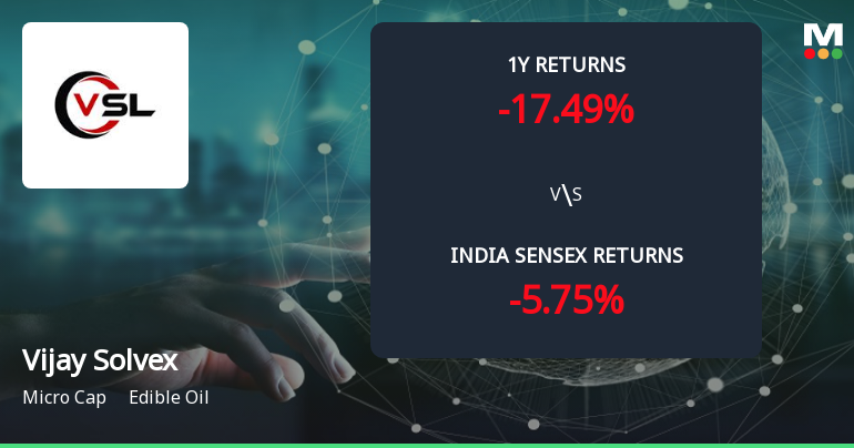 Golden Cross Forms in Vijay Solvex Ltd Amid Mixed Technical Signals and Micro-Cap Constraints