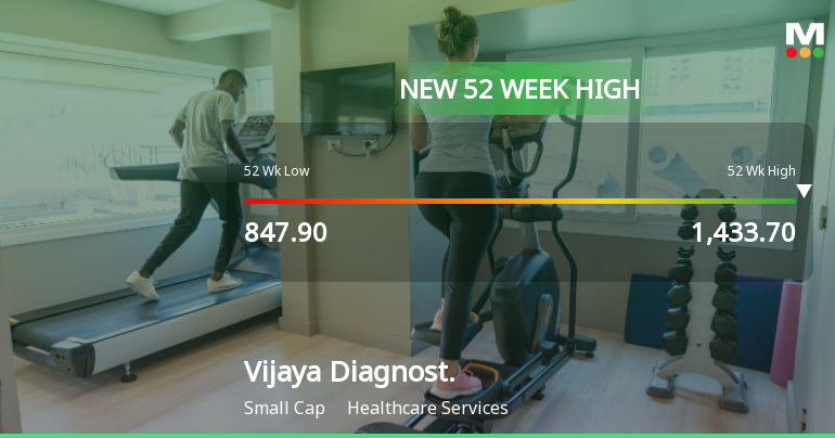 Broad-Based Technical Strength Lifts Vijaya Diagnostic Centre Ltd to 52-Week High of Rs 1433.7