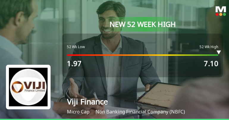 Broad-Based Technical Strength Lifts Viji Finance Ltd to 52-Week High of Rs 7.1