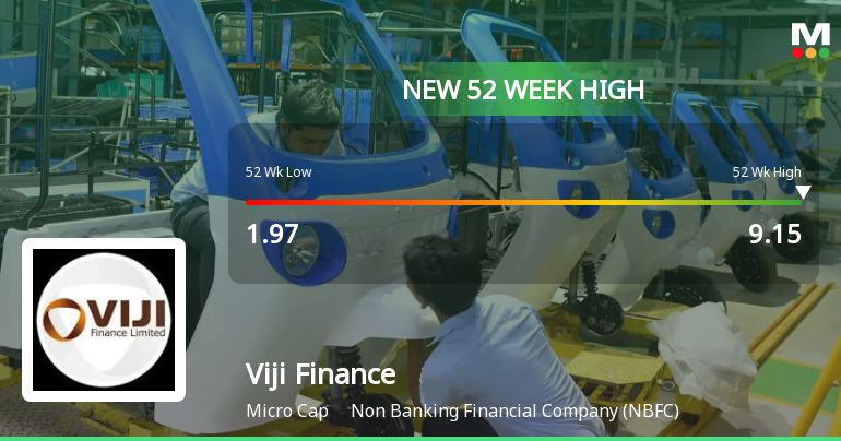 Broad-Based Technical Strength Lifts Viji Finance Ltd to 52-Week High of Rs 9.15