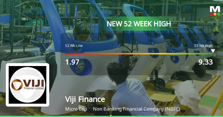 Broad-Based Technical Strength Lifts Viji Finance Ltd to 52-Week High of Rs 9.33
