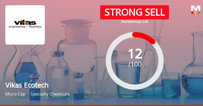 Vikas Ecotech Ltd is Rated Strong Sell