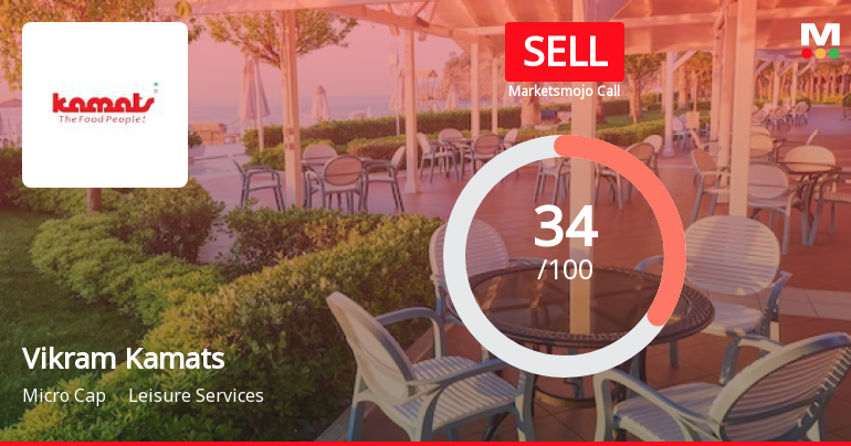 Vikram Kamats Hospitality Ltd is Rated Sell