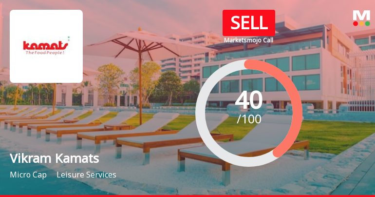 Vikram Kamats Hospitality Ltd is Rated Sell