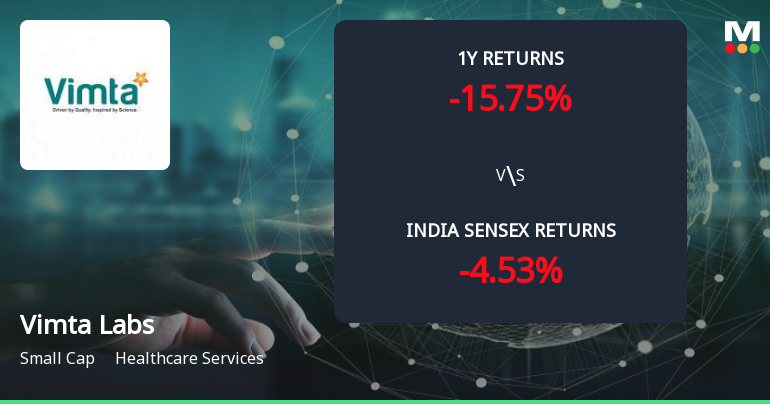 Golden Cross Forms in Vimta Labs Ltd — On a Day the Stock Fell 0.56%. What the Mixed Signals Mean