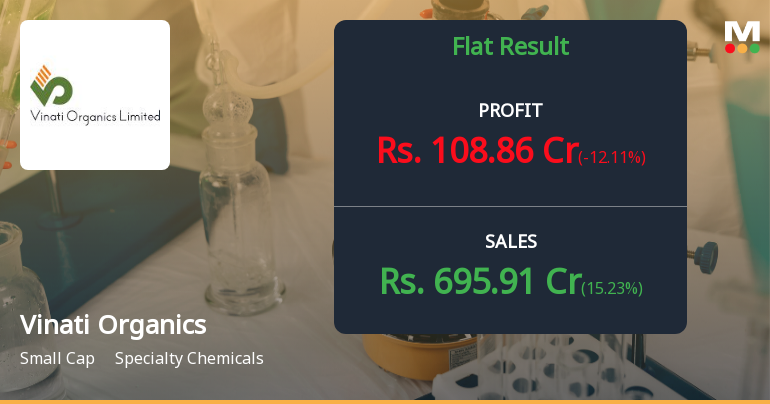 Vinati Organics Q1 FY27: Revenue Surge Masks Margin Pressure and Profit Decline