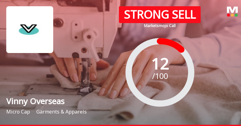 Vinny Overseas Ltd is Rated Strong Sell