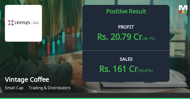 Vintage Coffee & Beverages Q1 FY27: Profit Growth Slows Despite Revenue Surge