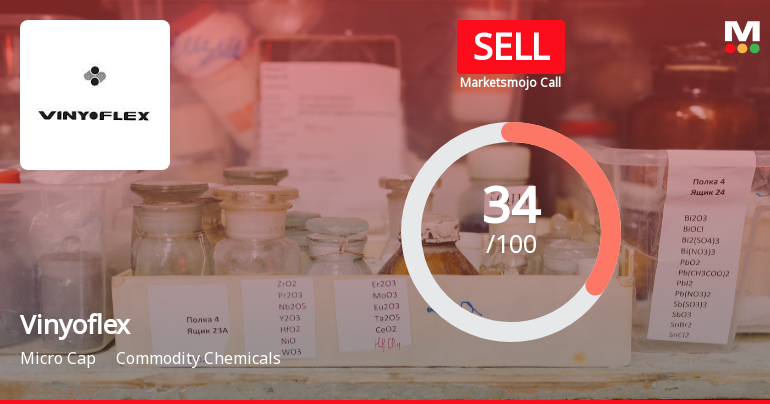Vinyoflex Ltd Upgraded to Sell on Technical Improvements Despite Lingering Fundamental Concerns