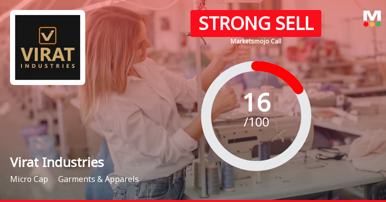 Virat Industries Ltd is Rated Strong Sell