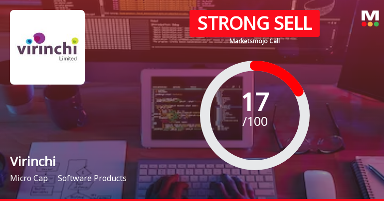 Virinchi Ltd is Rated Strong Sell