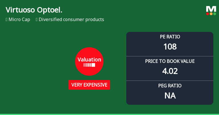 Virtuoso Optoelectronics Ltd Valuation Shifts Signal Heightened Price Premium