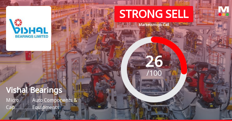 Vishal Bearings Ltd Downgraded to Strong Sell Amid Technical and Fundamental Concerns