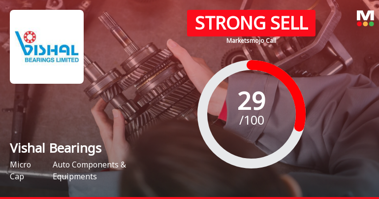 Vishal Bearings Ltd is Rated Strong Sell