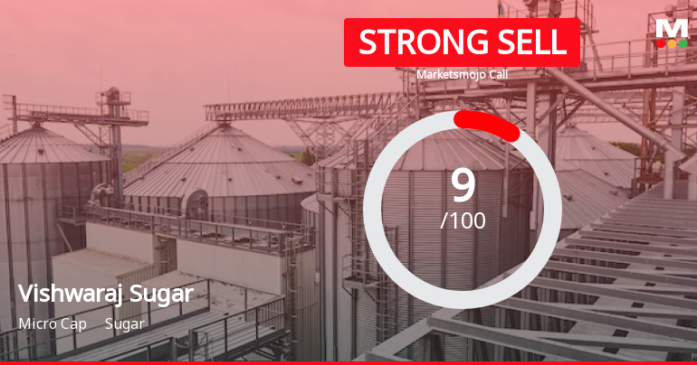 Vishwaraj Sugar Industries Ltd is Rated Strong Sell