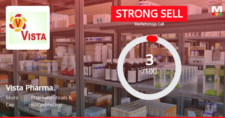 Vista Pharmaceuticals Ltd is Rated Strong Sell
