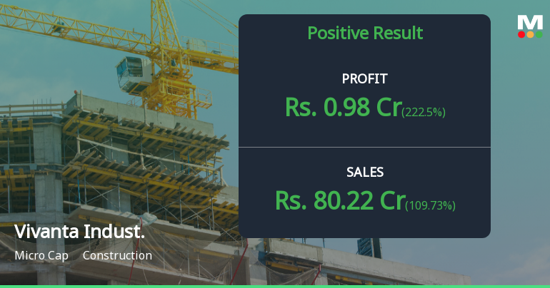 Vivanta Industries Q1 FY27: Revenue Surge Masks Persistent Profitability Concerns