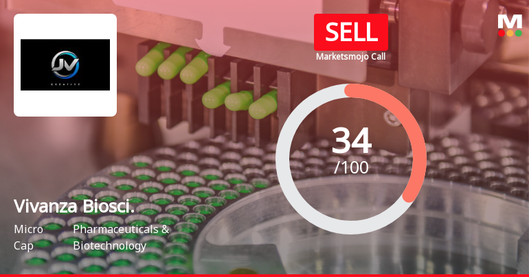 Vivanza Biosciences Ltd Upgraded to Sell on Technical Improvements Despite Lingering Fundamental Challenges
