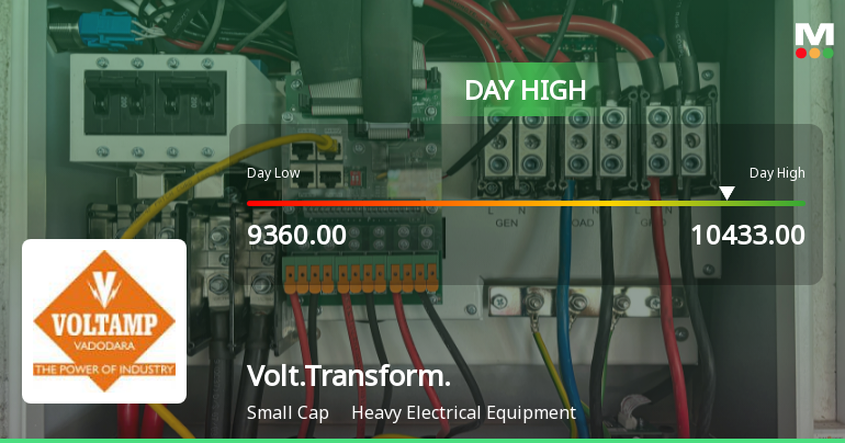 Voltamp Transformers Ltd Surges 8.57% to Day's High of Rs 9999 — Outperforms Sector by 3.72 Percentage Points
