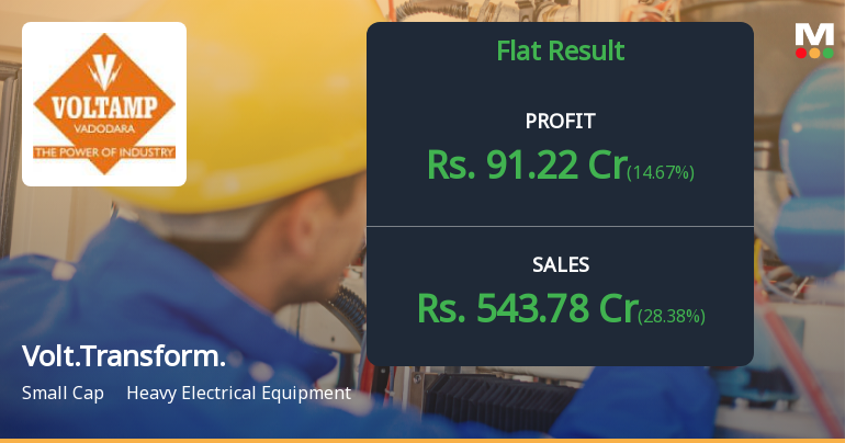 Voltamp Transformers Q1 FY27: Profit Surge Masks Margin Erosion Concerns