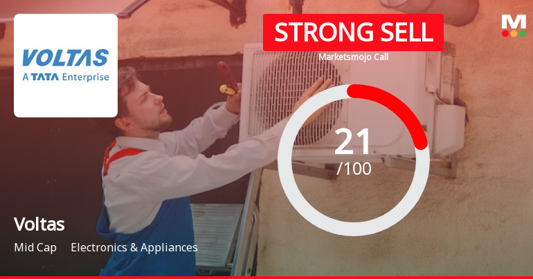 Voltas Ltd. is Rated Strong Sell