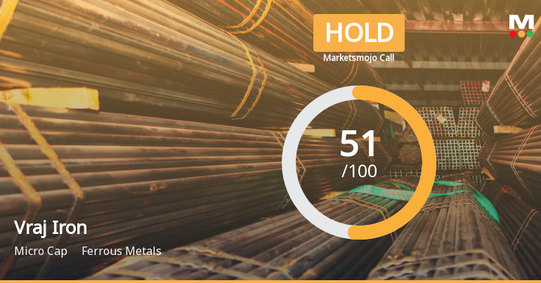 Vraj Iron & Steel Ltd Upgraded to Hold as Technicals Improve and Financials Strengthen