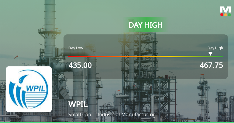 WPIL Ltd Surges 7.13% to Day's High of Rs 467 — Outperforms Sector by 5.99 Percentage Points