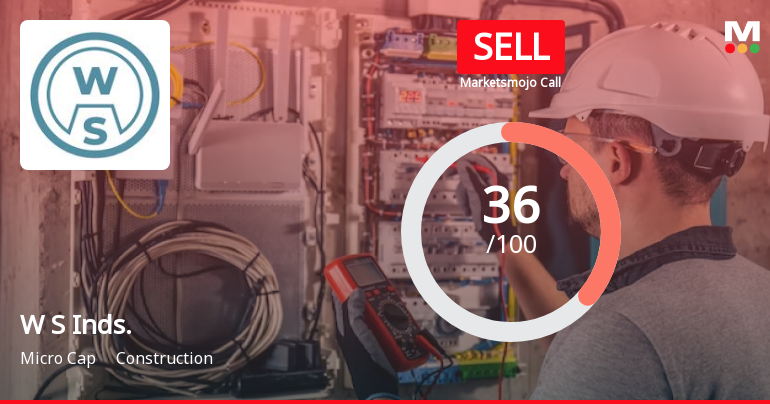 W S Industries (India) Ltd is Rated Sell
