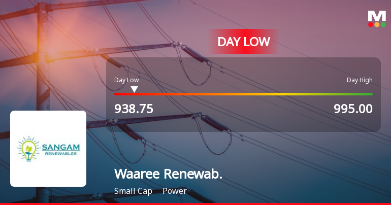 Waaree Renewable Technologies Ltd Hits Intraday Low Amid Price Pressure