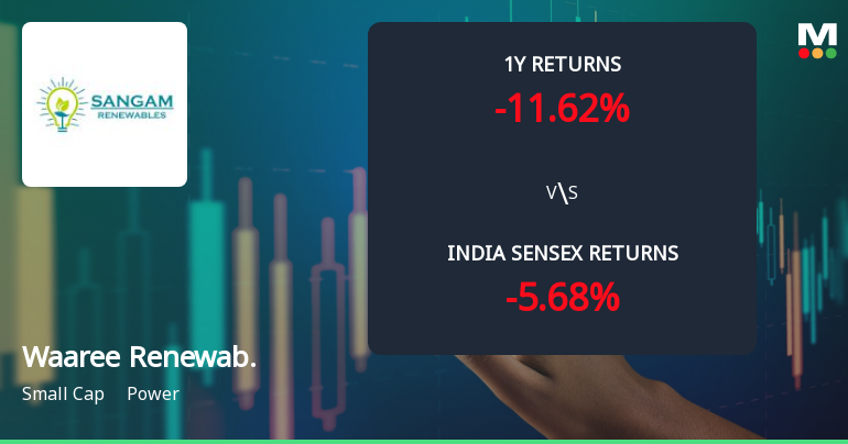 Waaree Renewable Technologies Ltd Faces Bearish Momentum Amid Technical Downgrade
