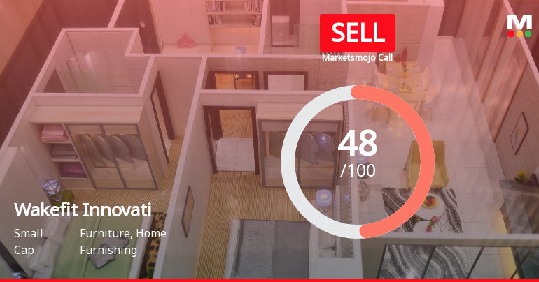 Wakefit Innovations Ltd Downgraded to Sell Amid Technical Weakness and Mixed Fundamentals