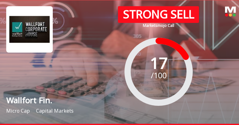 Wallfort Financial Services Ltd is Rated Strong Sell