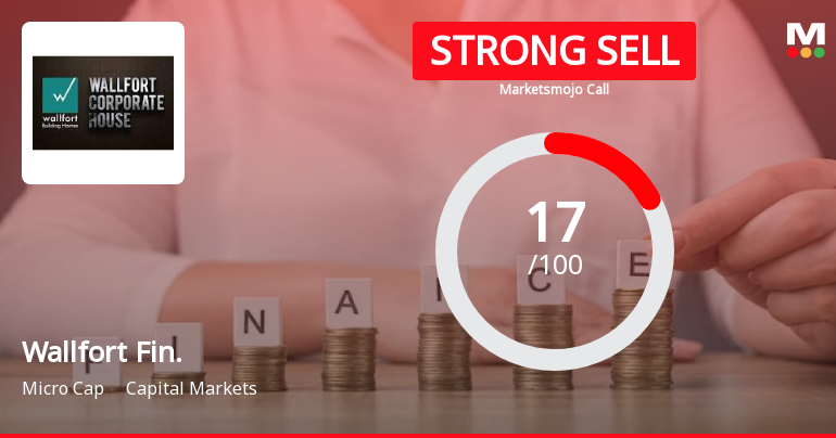 Wallfort Financial Services Ltd is Rated Strong Sell