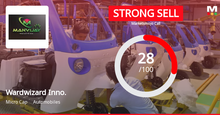 Wardwizard Innovations & Mobility Ltd is Rated Strong Sell