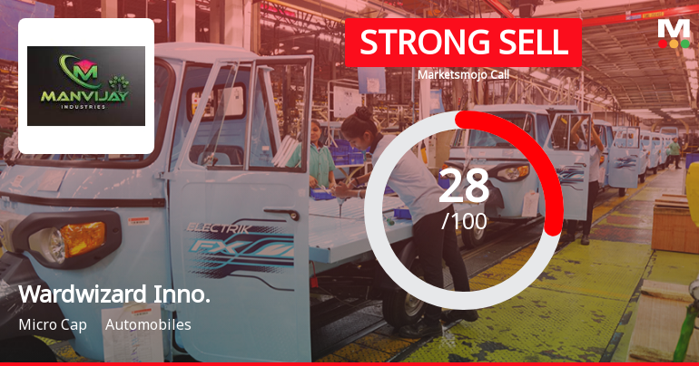 Wardwizard Innovations & Mobility Ltd is Rated Strong Sell