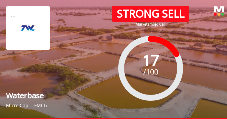 Waterbase Ltd is Rated Strong Sell