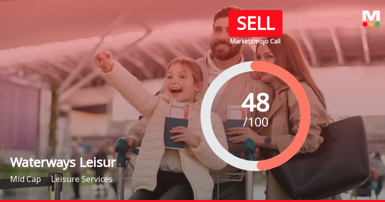 Waterways Leisur is Rated Sell