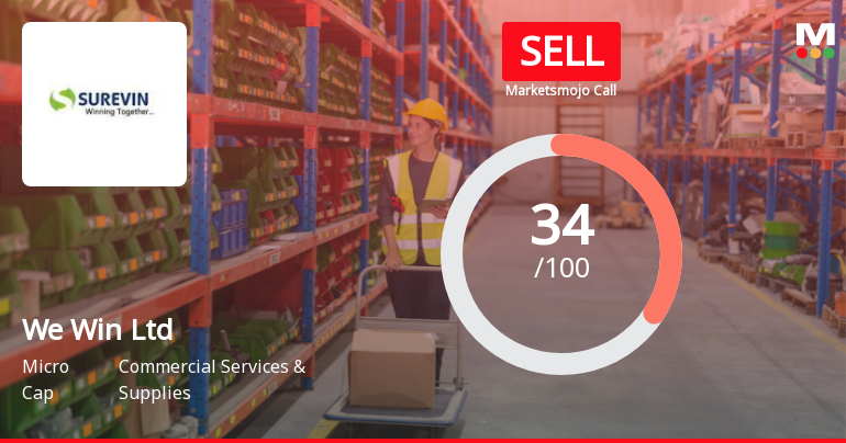 We Win Ltd Downgraded to Sell Amid Technical Weakness and Long-Term Fundamental Concerns