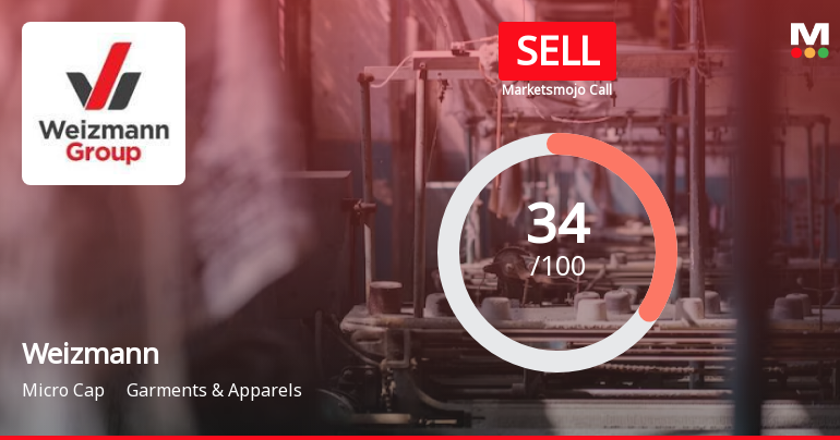 Weizmann Ltd is Rated Sell by MarketsMOJO