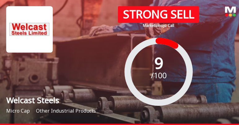 Welcast Steels Ltd is Rated Strong Sell