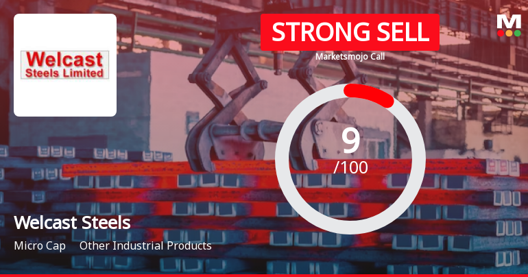 Welcast Steels Ltd is Rated Strong Sell